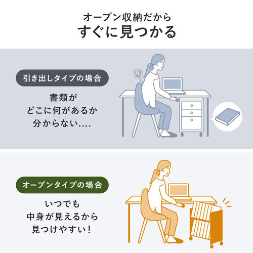 ファイルワゴン（2段・PCワゴン・PCラック・A4対応・キャスター付き・斜めで取り出しやすい・幅44.5×奥行き33×高さ72.5cm・ファイルラック・ランドセルラック）