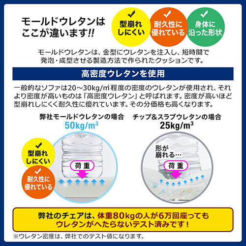 ゲーミングチェア（ハイバック・バケットシート・リクライニング・ロッキング・ヘッドレスト・ランバーサポート・肘掛け付き・PUレザー・ブルー/ブラック）SNCL016BL サンワサプライ