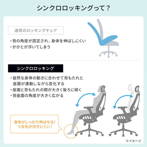 ゲーミングチェア（オールメッシュ・シンクロロッキング・4Dアームレスト・ヘッドレスト・ランバーサポート・レッド） SNCL030R サンワサプライ