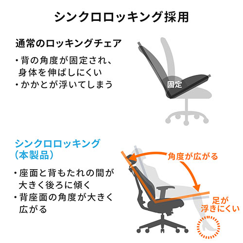 メッシュチェア（ハイバック・ロッキング・収納式オットマン・ランバーサポート・ヘッドレスト・ホワイトフレーム・ブルー）