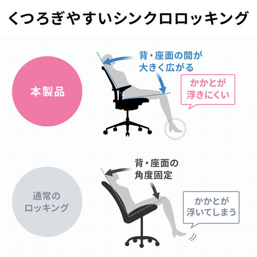 スイングチェア（メッシュチェア・シンクロロッキング・耐荷重120kg・4Dアームレスト・大型ウレタンキャスター）
