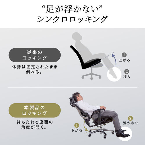 高耐荷重多機能チェア（エルゴノミクスチェア・メッシュチェア
