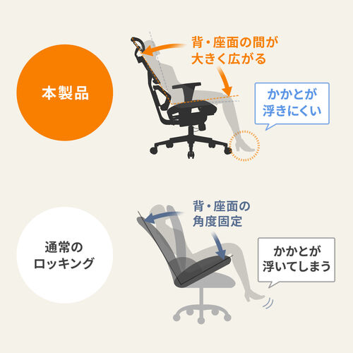 メッシュチェア（スリム形状背もたれ・シンクロロッキング・3段階ロッキング固定・ランバーサポート・3Dアームレスト・耐荷重125kg）