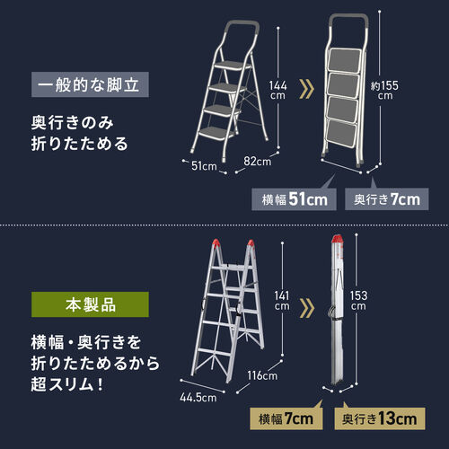 脚立（4段・コンパクト・スリム・折りたたみ簡単・アルミ製・耐荷重150kg）
