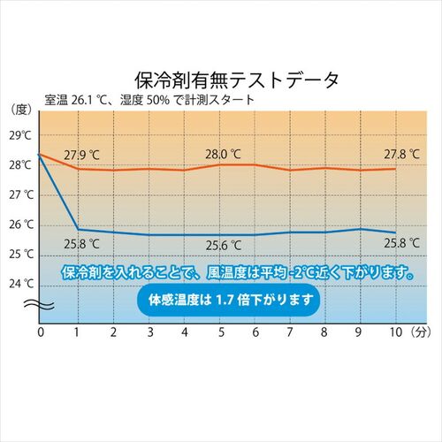リュック（ファン付き・保冷剤付き・背中蒸れ軽減・25L・アウトドア・メンズ・バックパック・冷却・熱中症対策・扇風機）