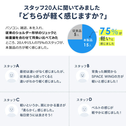 ビジネスリュック SPACE-WING（ラダー形状ショルダーベルト・20リットル・軽量・ビジネスバッグパック・通勤バッグ・ブラック）