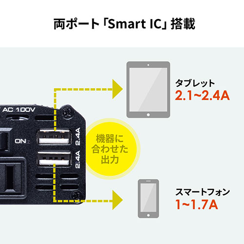 カーインバーター（ACコンセント・USB電源・120W・12V・アルミ筐