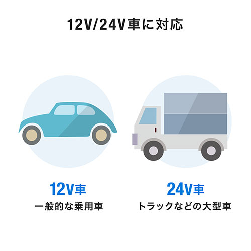 カーチャージャー（車載充電器・Type-C・Type-A・USB PD30W対応・5V/2.4A・急速充電・シガーソケット・12V/24V対応・コンパクト）