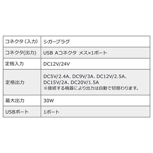 カーチャージャー Type-A×1（車載充電器 30W対応 5V/2.4A 急速充電 シガーソケット 12V/24V対応 コンパクト）