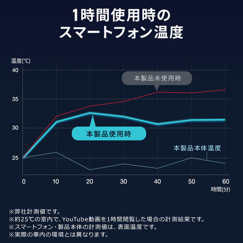 車載ホルダー（Qi2正規認証・最大15W充電・ペルチェ素子・冷却・MagSafe・エアコン吹き出し口・スマホホルダー・ワイヤレス充電器・車・360度調整・片手操作・磁気吸着・メタルリング付属）
