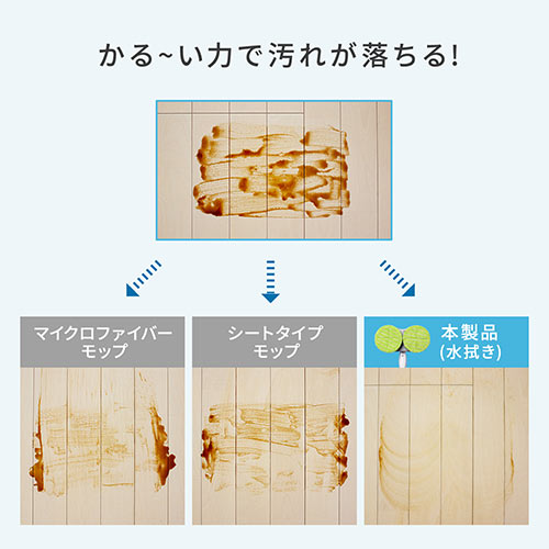電動モップ（コードレス・充電式・クリーナー・連続60分使用・伸縮可能・軽量）