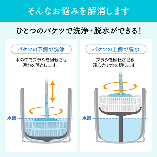回転モップ（水拭きモップ・クリーナー・床掃除・床モップ・バケツつき）