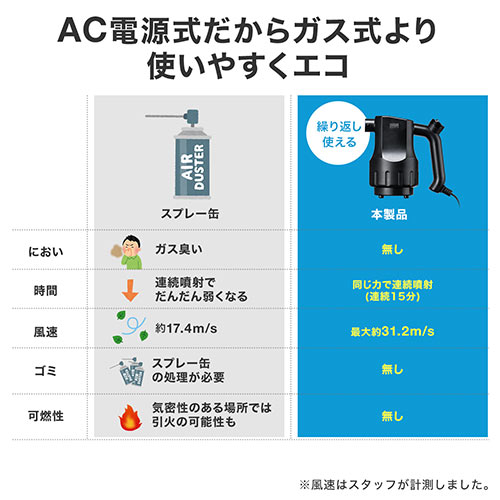 電動エアダスター AC電源 ケーブル長3m ブロワー ガス不使用 ノズル3種類付き
