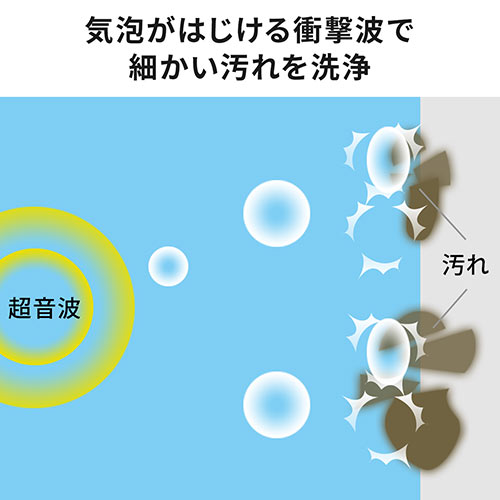 超音波洗浄機  タイマー機能 温水洗浄 容量2.5L （メガネ・時計・アクセサリー・プラモデル脱脂・塗装前洗浄・水温調整）