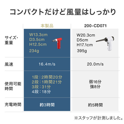 電動エアダスター（充電式・4段階風量調整・ガス不使用・自動