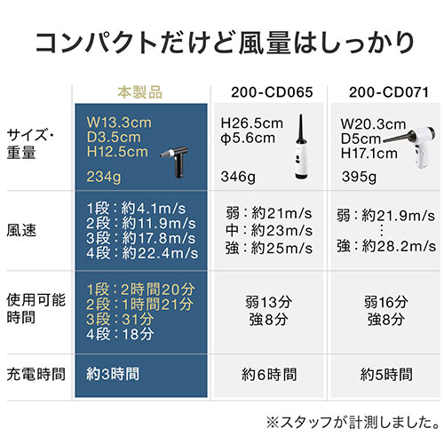 電動エアダスター（充電式・4段階風量調整・ガス不使用・自動噴射・手動噴射・シリコンノズル付き・アルミ製・ブラック）