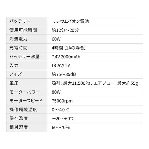 電動エアダスター（強力エアダスター・バキュームクリーナー・充電式・吹き飛ばし・吸い込み・クリーナー・ハンディクリーナー）