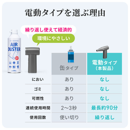 電動エアダスター（充電式・コンパクト・小型・軽量・風量4段階調節・ガス不使用・TypeC充電・逆さ噴射可能・クリーナー）