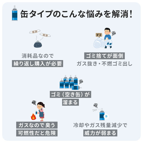 電動エアダスター（充電式・コンパクト・小型・軽量・風量4段階調節・ガス不使用・TypeC充電・逆さ噴射可能・クリーナー）