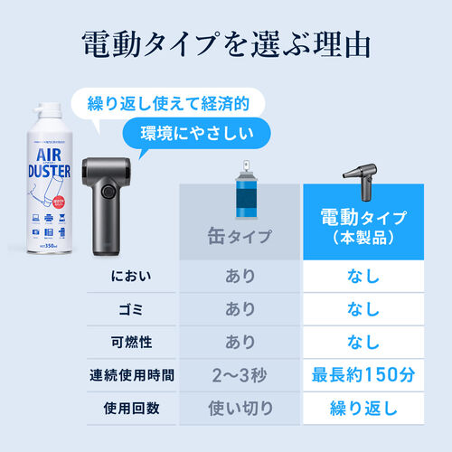 ✨️収納ポーチ付✨️エアダスター LEDライト 軽量 電動エアダスター 掃除 楽天市場】【楽天1位受賞】電動エアダスター 充電式 コンパクト
