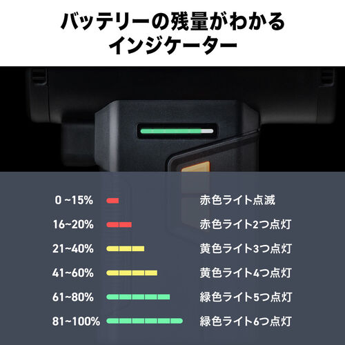 電動エアダスター（ブロワー・洗車・超強力・風速最大約55m/s・風速4段階調整・充電式・コードレス・4000mA・LEDライト・電池残量表示・落ち葉・庭掃除・ブラック）