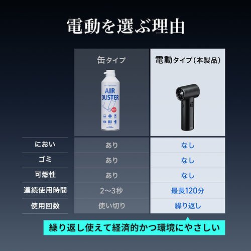 電動エアダスター（ブロワー・最大風速45m/s・超強力・洗車・風速無段階調整・充電式・コードレス・コンパクト）