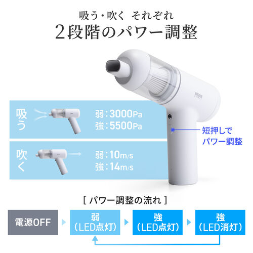 ハンディクリーナー（電動エアダスター・コードレス・吹き飛ばし・吸い込み・車・掃除機・コンパクト・LEDライト・2段階調節・HEPAフィルター・4種アタッチメント付き）