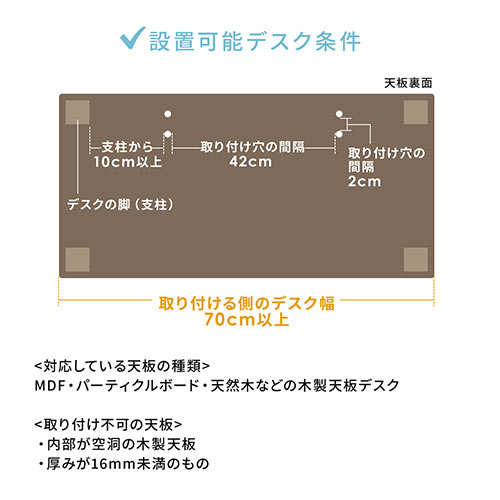 ケーブルトレー（配線受け ケーブルオーガナイザー デスク固定タイプ スチール金属製 電源タップ ケーブル収納 ホワイト）