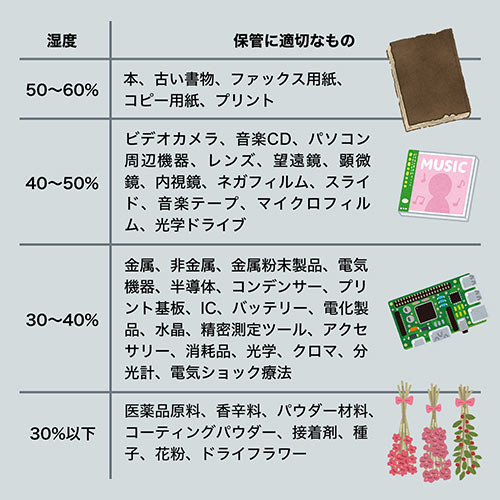 Amazon | サンワダイレクト 防湿庫 カメラ 50L 静音 カビ対策