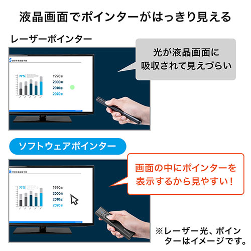 レーザーポインター（グリーンレーザー・バッテリー内蔵・プレゼンテーション・ジャイロ・Win・Mac・PowerPoint・Keynote） EZ2-LPP040 サンワサプライ