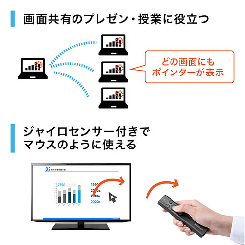 レーザーポインター（グリーンレーザー・バッテリー内蔵・プレゼンテーション・ジャイロ・Win・Mac・PowerPoint・Keynote） EZ2-LPP040 サンワサプライ