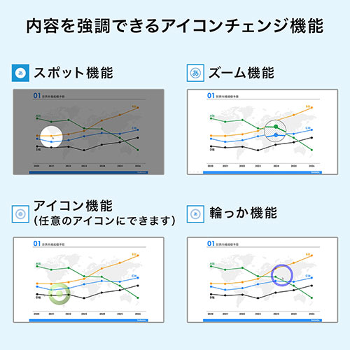 レーザーポインター（グリーンレーザー・バッテリー内蔵・プレゼンテーション・ジャイロ・Win・Mac・PowerPoint・Keynote） EZ2-LPP040 サンワサプライ