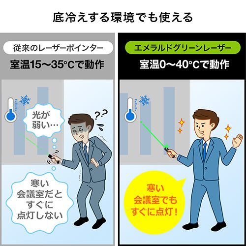 レーザーポインター（グリーンレーザー・バッテリー内蔵・プレゼンテーション・ジャイロ・Win・Mac・PowerPoint・Keynote） EZ2-LPP040 サンワサプライ
