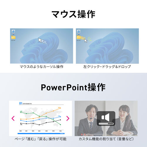 ワイヤレスプレゼンター（3-in-1ハブレシーバー・プレゼン・ポインター・USB-C充電式・HDMI変換アダプタ・デジタルレーザー・無線・オンライン会議対応）