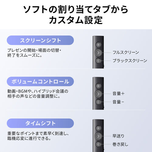 ワイヤレスプレゼンター（3-in-1ハブレシーバー・プレゼン・ポインター・USB-C充電式・HDMI変換アダプタ・デジタルレーザー・無線・オンライン会議対応）