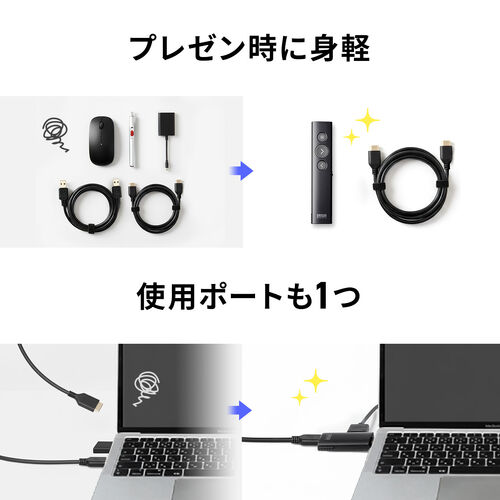 ワイヤレスプレゼンター（3-in-1ハブレシーバー・プレゼン・ポインター・USB-C充電式・HDMI変換アダプタ・デジタルレーザー・無線・オンライン会議対応）