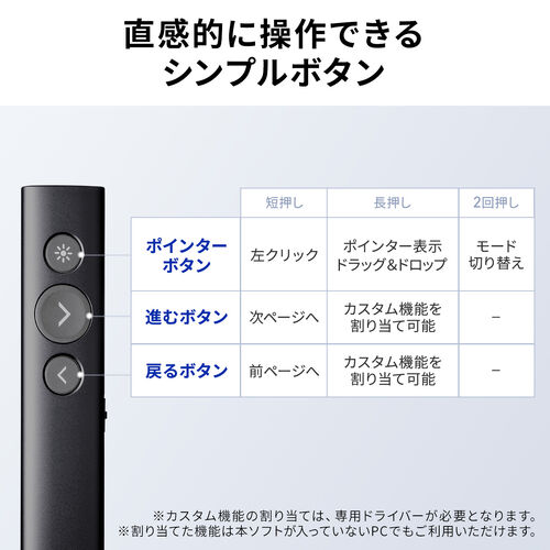 ワイヤレスプレゼンター（3-in-1ハブレシーバー・プレゼン・ポインター・USB-C充電式・HDMI変換アダプタ・デジタルレーザー・無線・オンライン会議対応）