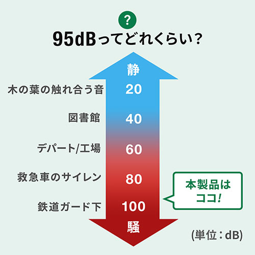 盗難防止 セキュリティ アラーム（パソコン・タブレット・両面テープ固定・1台分・電池式）