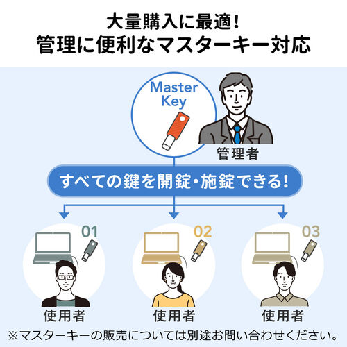 セキュリティワイヤー（マルチスロット対応・ケンジントン・ノーブルロック・ナノセーバー対応・ノートパソコン盗難防止・シリンダー錠・ケーブル長1.8m）