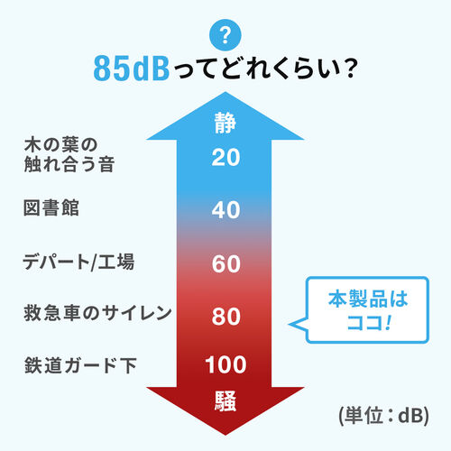 セキュリティアラーム（アラーム付きセキュリティワイヤー・両面テープ固定・電池式・パソコン盗難防止・iPad・タブレット）