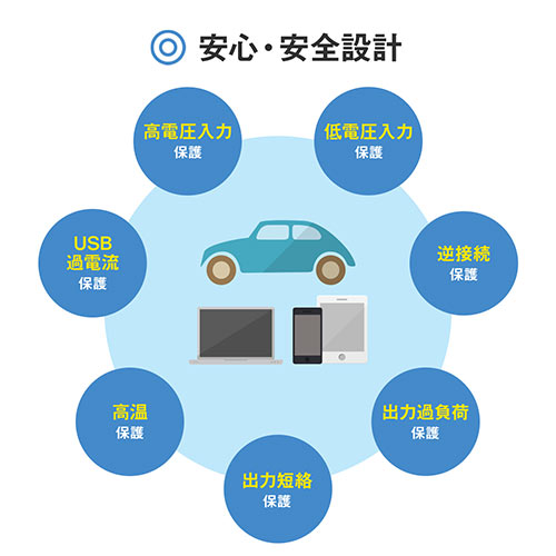 カーインバーター（ACコンセント・USBポート・120W・DC12V・アルミ筐体・擬似正弦波）