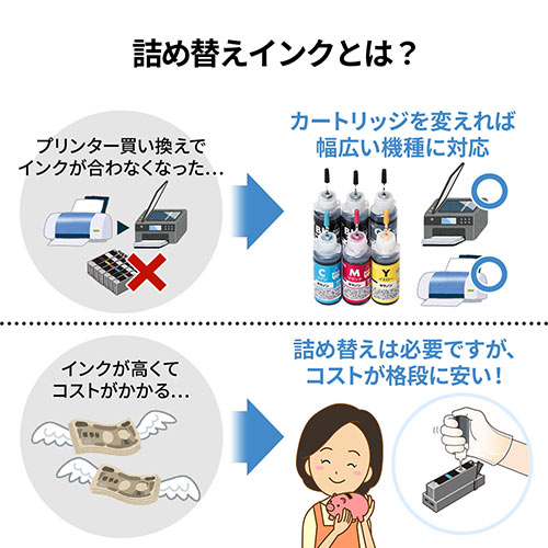 詰め替えインク BCI-320/321/325/326/350/351/370/371/380/381（顔料ブラック・30ml）