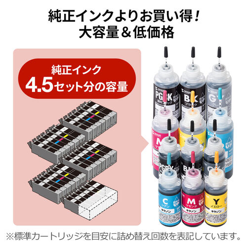 詰め替えインク BCI-320/321/325/326/350/351/370/371/380/381（6色セット・90ml・ブラック/顔料ブラック/シアン/マゼンタ/イエロー/グレー）