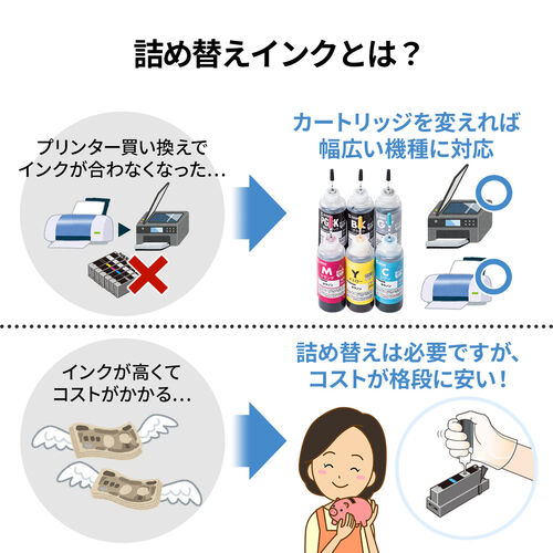 詰め替えインク BCI-320/321/325/326/350/351/370/371/380/381（6色セット・90ml・ブラック/顔料ブラック/シアン/マゼンタ/イエロー/グレー）