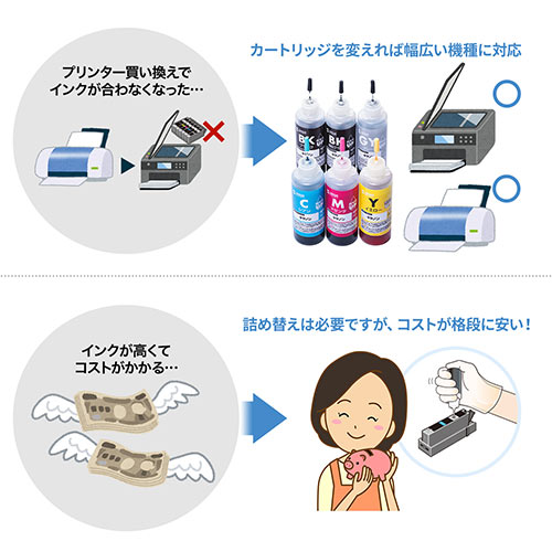 【1回あたりの詰め替え660円】詰め替えインク BCI-320/321/325/326/350/351/370/371/380/381（6色セット・60ml）