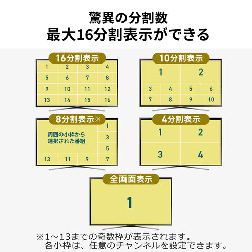 16分割マルチチャンネル表示対応テレビチューナー サンワ、最大16分割表示に対応したマルチチャンネルテレビ