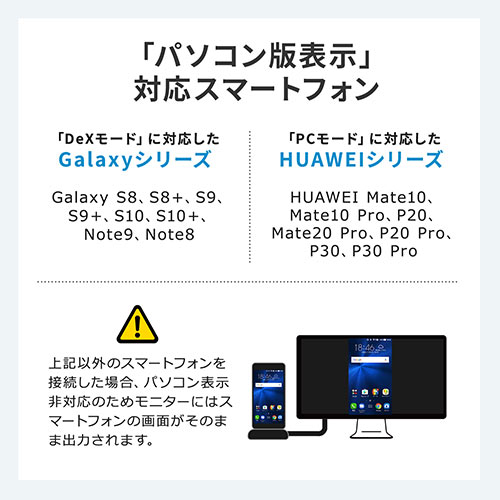 カードリーダー（スマートフォン用・Dexモード・PCモード・Galaxy・Huawei・USB Aポート・HDMI出力・SDカード・microSDカード）