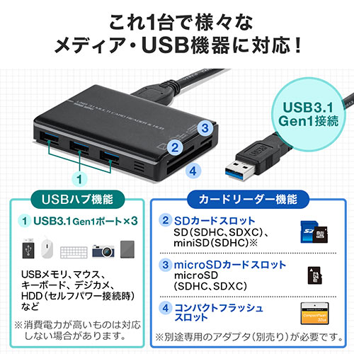 液晶モニター付き多機能USBハブ／SDカードリーダー搭載 s-kk2501-30a_1.jpg