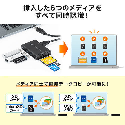ソフトとSDカード3点セット Amazon | トランセンド microSDカード 256GB UHS-I U3 V30 A1