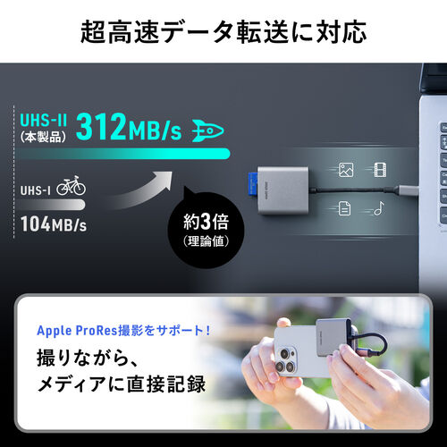 Type-Cカードリーダー（PD100W対応・microSD・SD・UHS-II・メッシュケーブル・アルミ・コンパクト・iPhone15・iPad）